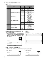 Предварительный просмотр 90 страницы Panasonic FP-M Hardware Manual