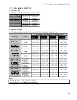 Предварительный просмотр 91 страницы Panasonic FP-M Hardware Manual