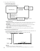 Предварительный просмотр 94 страницы Panasonic FP-M Hardware Manual