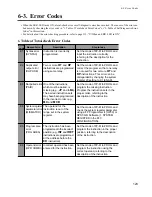 Предварительный просмотр 131 страницы Panasonic FP-M Hardware Manual