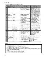 Предварительный просмотр 132 страницы Panasonic FP-M Hardware Manual