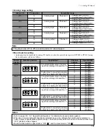 Предварительный просмотр 139 страницы Panasonic FP-M Hardware Manual