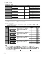 Предварительный просмотр 144 страницы Panasonic FP-M Hardware Manual