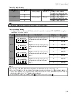 Предварительный просмотр 149 страницы Panasonic FP-M Hardware Manual