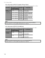 Предварительный просмотр 192 страницы Panasonic FP-M Hardware Manual