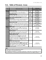 Предварительный просмотр 193 страницы Panasonic FP-M Hardware Manual