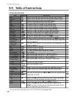 Предварительный просмотр 220 страницы Panasonic FP-M Hardware Manual