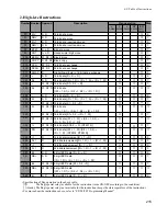 Предварительный просмотр 223 страницы Panasonic FP-M Hardware Manual