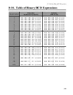 Предварительный просмотр 227 страницы Panasonic FP-M Hardware Manual