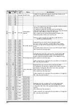 Предварительный просмотр 50 страницы Panasonic FP? Positioning Unit RTEX Technical Manual