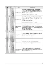 Предварительный просмотр 51 страницы Panasonic FP? Positioning Unit RTEX Technical Manual