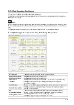 Предварительный просмотр 95 страницы Panasonic FP? Positioning Unit RTEX Technical Manual