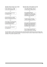 Предварительный просмотр 105 страницы Panasonic FP? Positioning Unit RTEX Technical Manual