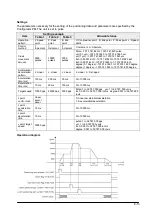 Предварительный просмотр 115 страницы Panasonic FP? Positioning Unit RTEX Technical Manual