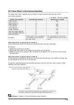 Предварительный просмотр 131 страницы Panasonic FP? Positioning Unit RTEX Technical Manual