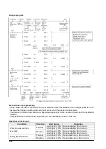 Предварительный просмотр 136 страницы Panasonic FP? Positioning Unit RTEX Technical Manual