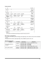 Предварительный просмотр 143 страницы Panasonic FP? Positioning Unit RTEX Technical Manual