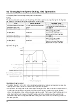 Предварительный просмотр 144 страницы Panasonic FP? Positioning Unit RTEX Technical Manual