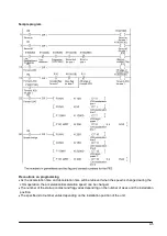 Предварительный просмотр 145 страницы Panasonic FP? Positioning Unit RTEX Technical Manual