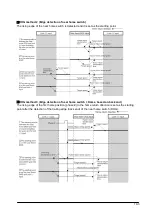 Предварительный просмотр 149 страницы Panasonic FP? Positioning Unit RTEX Technical Manual