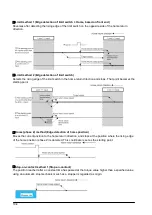 Предварительный просмотр 150 страницы Panasonic FP? Positioning Unit RTEX Technical Manual