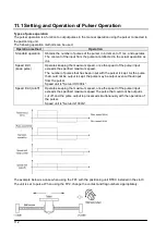 Предварительный просмотр 156 страницы Panasonic FP? Positioning Unit RTEX Technical Manual