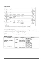 Предварительный просмотр 158 страницы Panasonic FP? Positioning Unit RTEX Technical Manual