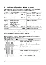 Предварительный просмотр 160 страницы Panasonic FP? Positioning Unit RTEX Technical Manual