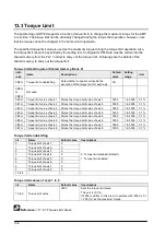 Предварительный просмотр 166 страницы Panasonic FP? Positioning Unit RTEX Technical Manual