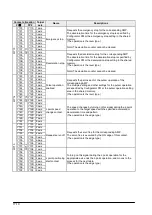 Предварительный просмотр 224 страницы Panasonic FP? Positioning Unit RTEX Technical Manual