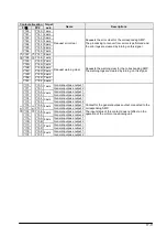 Предварительный просмотр 225 страницы Panasonic FP? Positioning Unit RTEX Technical Manual