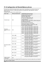 Предварительный просмотр 226 страницы Panasonic FP? Positioning Unit RTEX Technical Manual