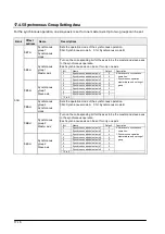 Предварительный просмотр 230 страницы Panasonic FP? Positioning Unit RTEX Technical Manual