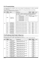 Предварительный просмотр 232 страницы Panasonic FP? Positioning Unit RTEX Technical Manual