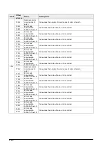 Предварительный просмотр 236 страницы Panasonic FP? Positioning Unit RTEX Technical Manual