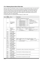 Предварительный просмотр 238 страницы Panasonic FP? Positioning Unit RTEX Technical Manual