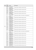 Предварительный просмотр 239 страницы Panasonic FP? Positioning Unit RTEX Technical Manual