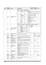 Предварительный просмотр 246 страницы Panasonic FP? Positioning Unit RTEX Technical Manual