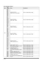 Предварительный просмотр 248 страницы Panasonic FP? Positioning Unit RTEX Technical Manual