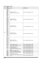 Предварительный просмотр 252 страницы Panasonic FP? Positioning Unit RTEX Technical Manual