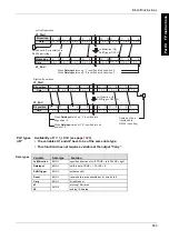 Предварительный просмотр 584 страницы Panasonic FP Series Programming Manual