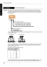 Предварительный просмотр 629 страницы Panasonic FP Series Programming Manual