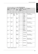 Предварительный просмотр 680 страницы Panasonic FP Series Programming Manual