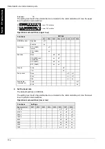 Предварительный просмотр 717 страницы Panasonic FP Series Programming Manual