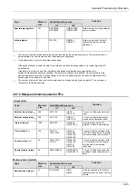 Предварительный просмотр 1264 страницы Panasonic FP Series Programming Manual