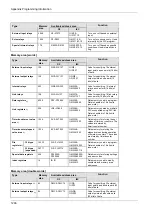 Предварительный просмотр 1267 страницы Panasonic FP Series Programming Manual