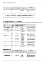 Предварительный просмотр 1271 страницы Panasonic FP Series Programming Manual