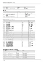 Предварительный просмотр 1305 страницы Panasonic FP Series Programming Manual