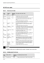 Предварительный просмотр 1313 страницы Panasonic FP Series Programming Manual