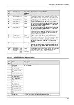 Предварительный просмотр 1314 страницы Panasonic FP Series Programming Manual